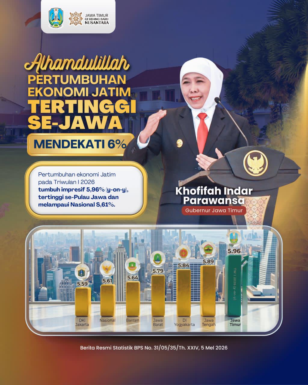 Gubernur Khofifah Tegaskan Misi Dagang Jadi Kunci Akselerasi Pertumbuhan Ekonomi Jatim